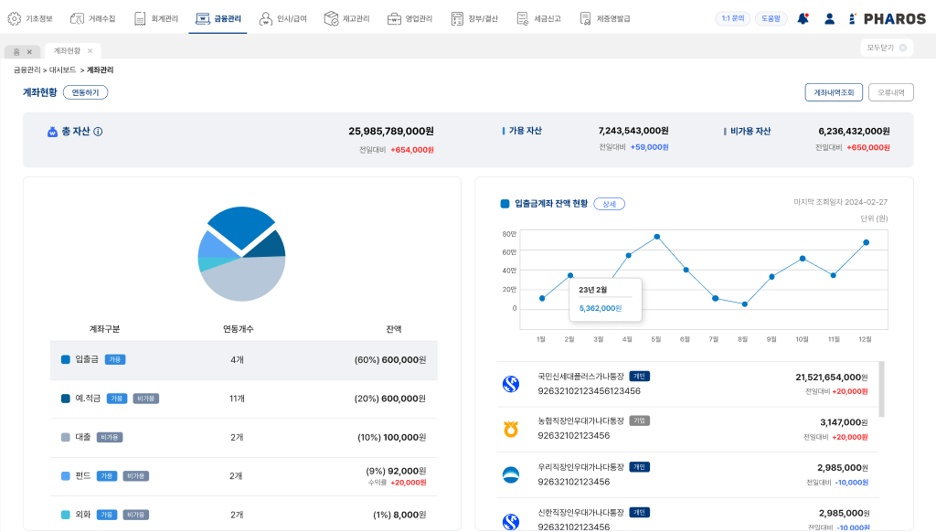 금융관리